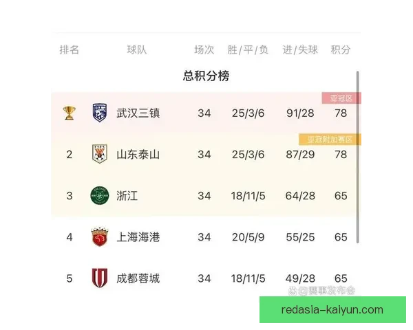 中超进球瞬间背后分析：各球队得分效率走势清晰